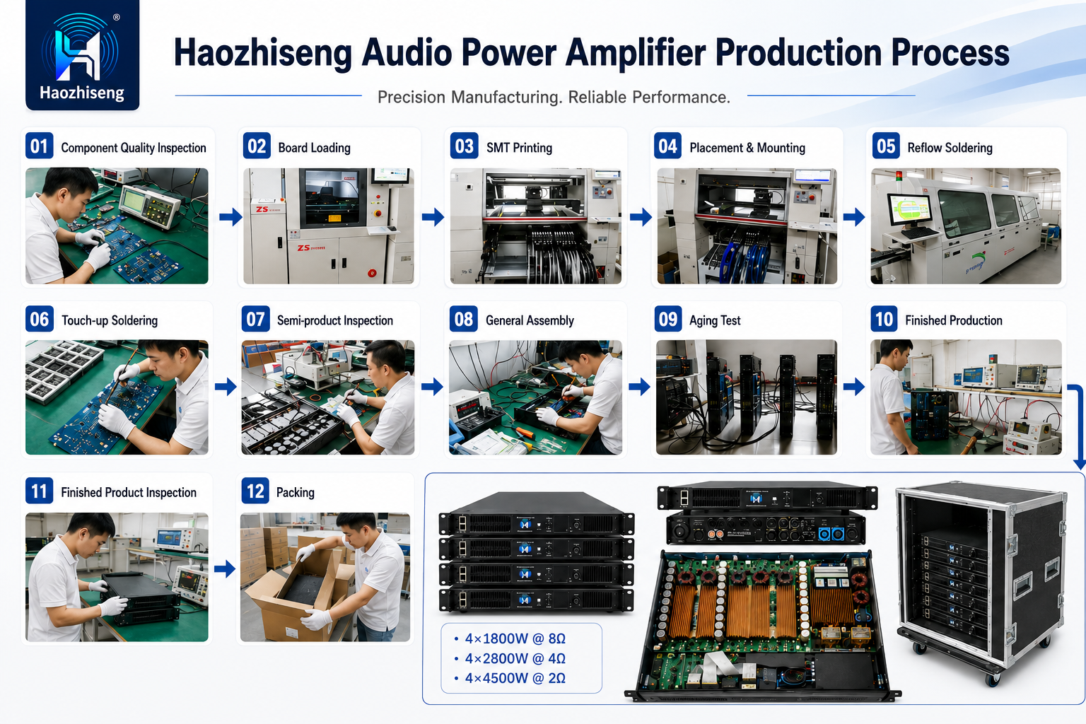 Haozhiseng Audio Power Amplifier Production Process Flow Diagram