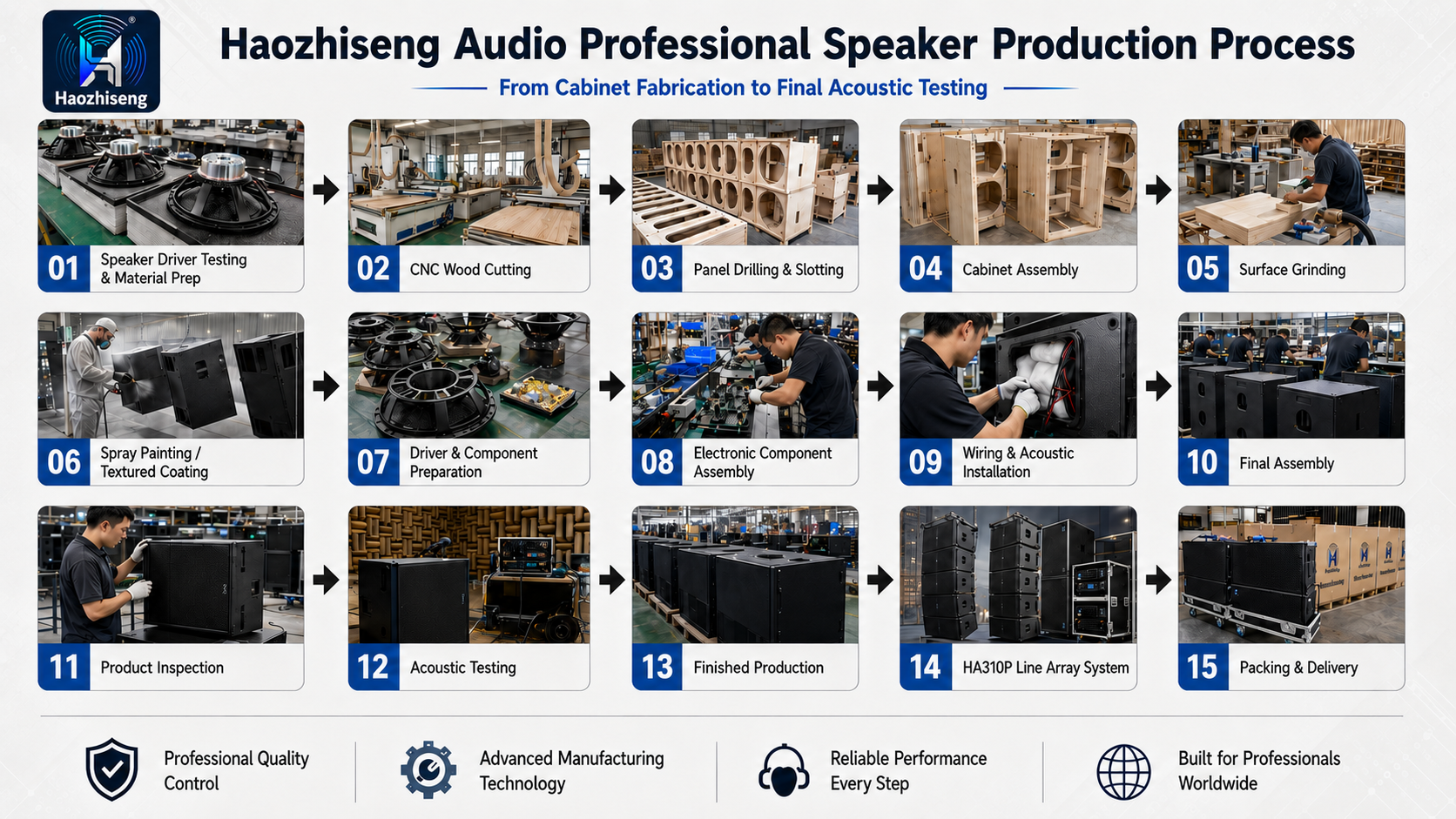Haozhiseng Audio Professional Speaker Production Process Flow Diagram